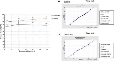 Effect of binary raw materials replacement (quartz and feldspar) for porcelain chamotte on the electro-technical siliceous porcelain properties